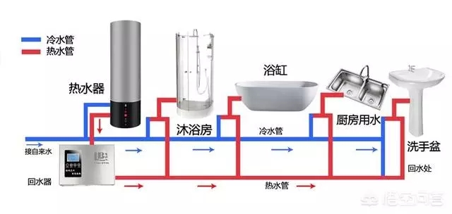 空氣能熱水器回水怎么安裝水管？